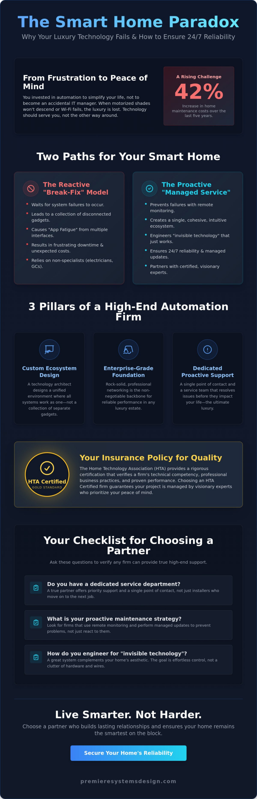Choosing a Home Automation Company: Why Maintenance is the Differentiator for NYC Estates