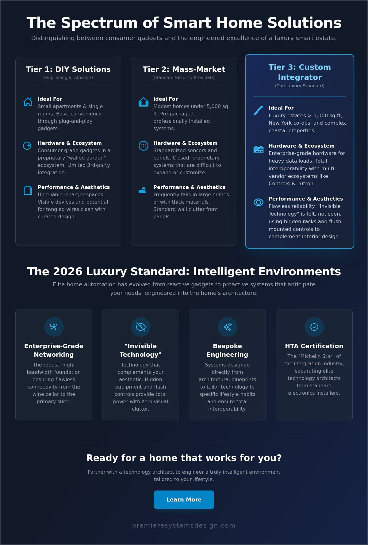 Choosing the Right Home Automation Companies: A 2026 Guide for Luxury Estates