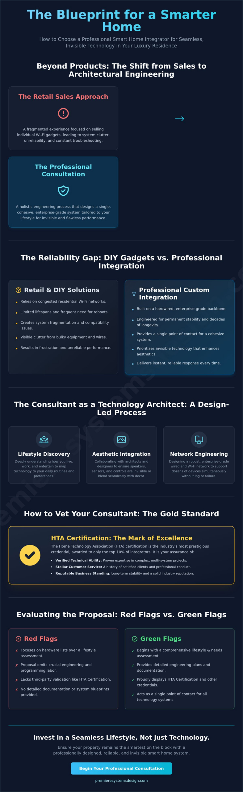 How to Choose a Smart Home Consultation Company for Your Luxury NY Property
