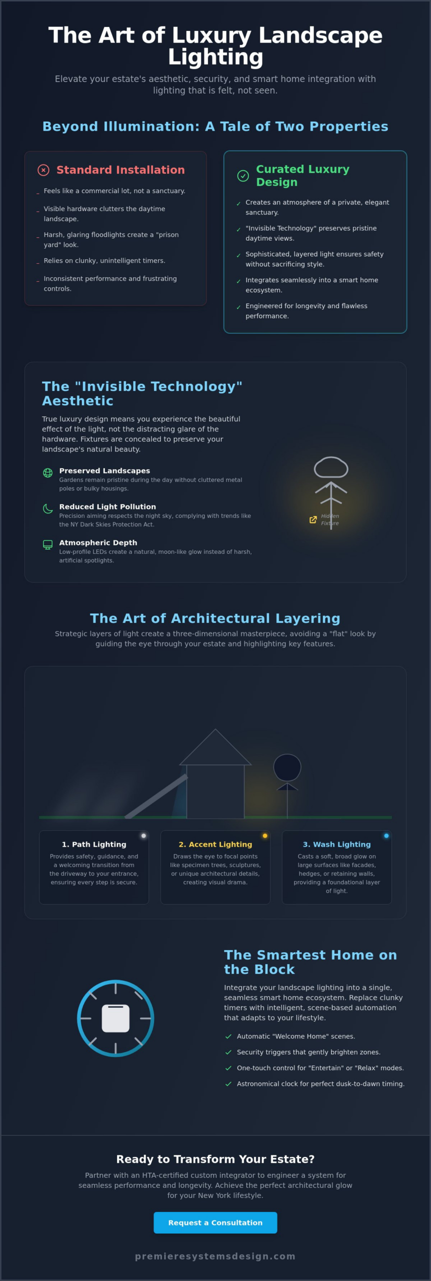 Landscape Lighting Design: Transforming Luxury New York Estates with Invisible Technology