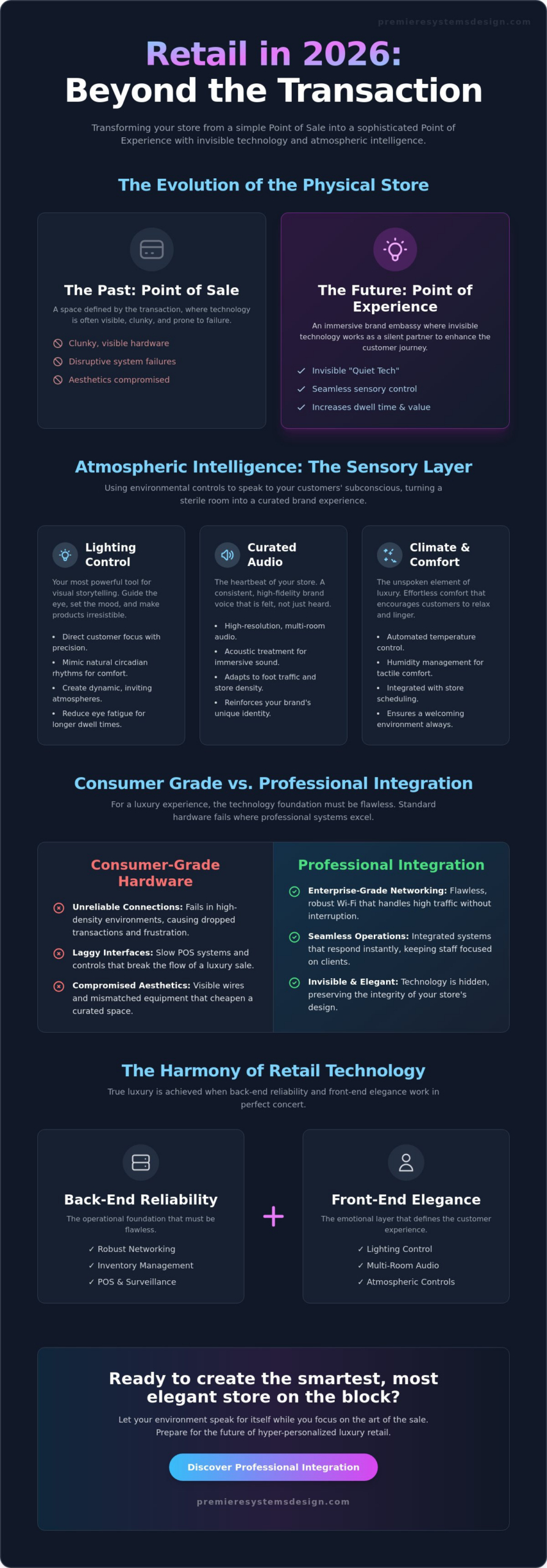 Retail Technology 2026: The Ultimate Guide to Experiential Commerce