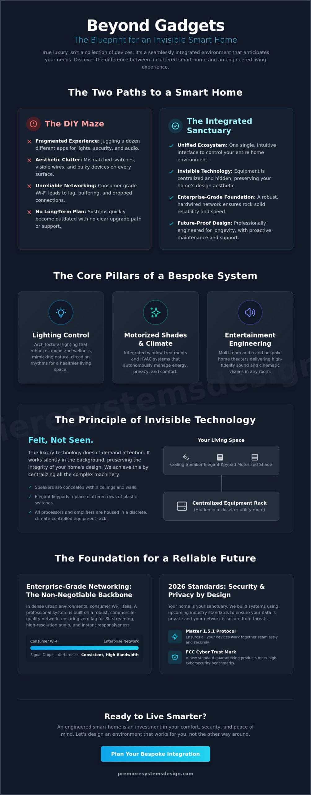 Smart Home Automation Services: The Definitive Guide to Luxury Integration in 2026