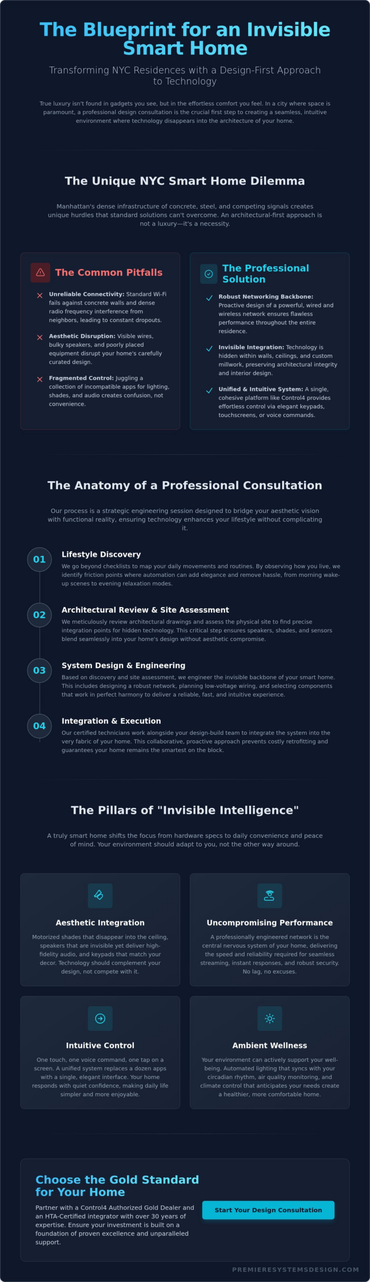 Smart Home Design Consultation NYC: The Blueprint for Luxury Living in 2026