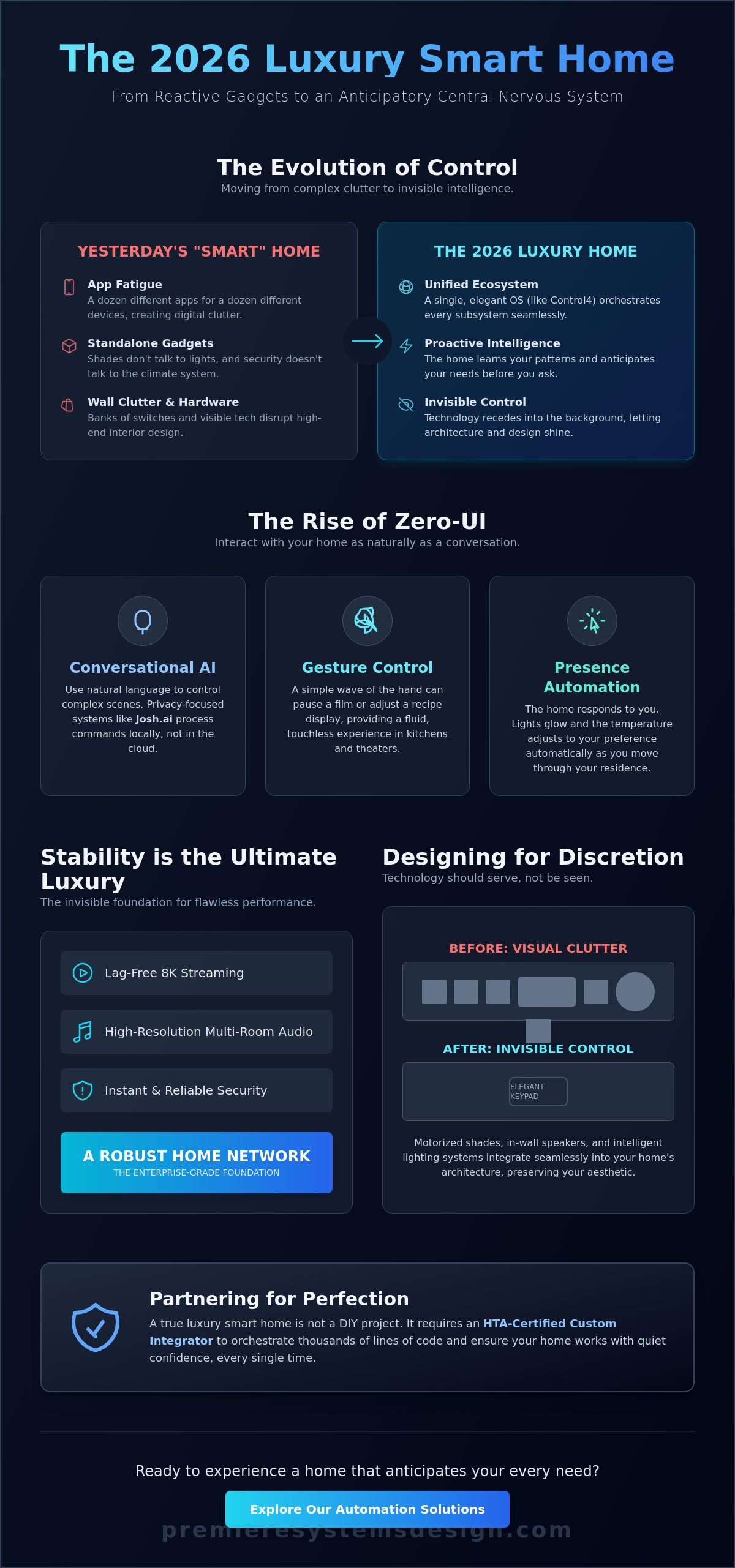 The Evolution of the Smart House Control System: 2026 Luxury Trends