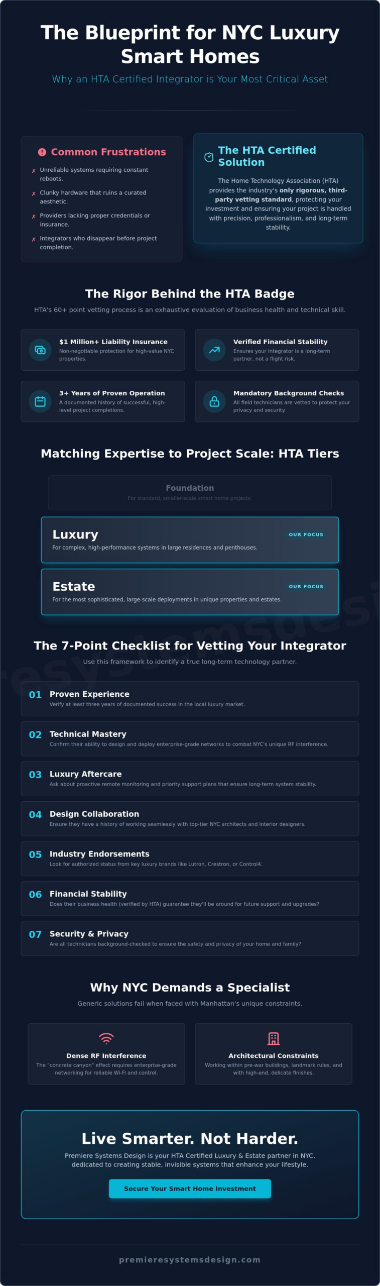 The NYC Homeowner’s Checklist for Hiring an HTA Certified Integrator