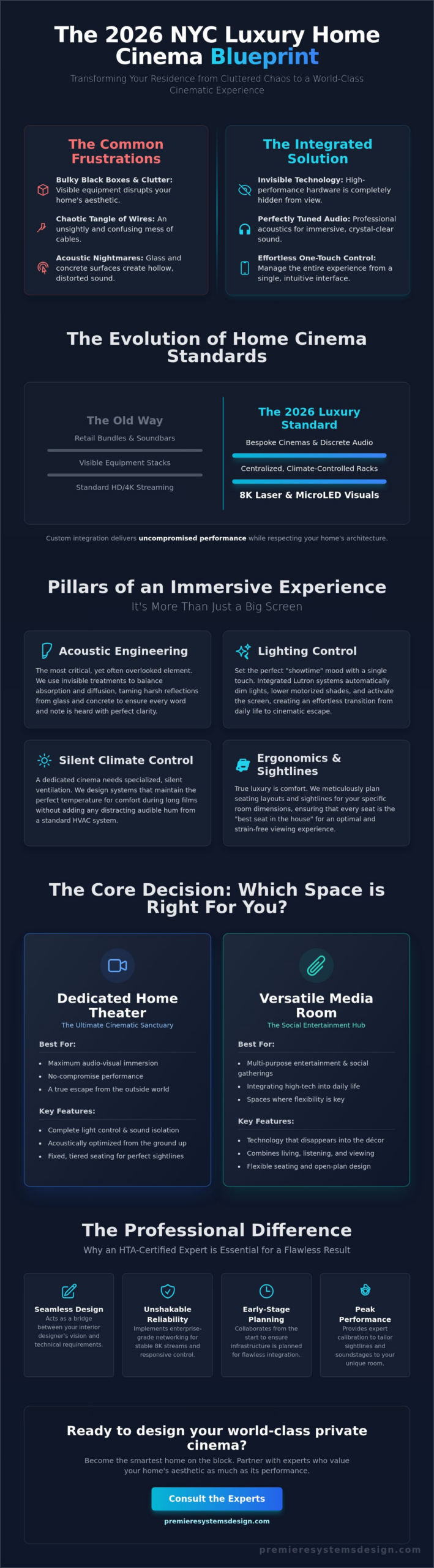 The Ultimate Guide to Custom Home Theater Design in New York (2026)