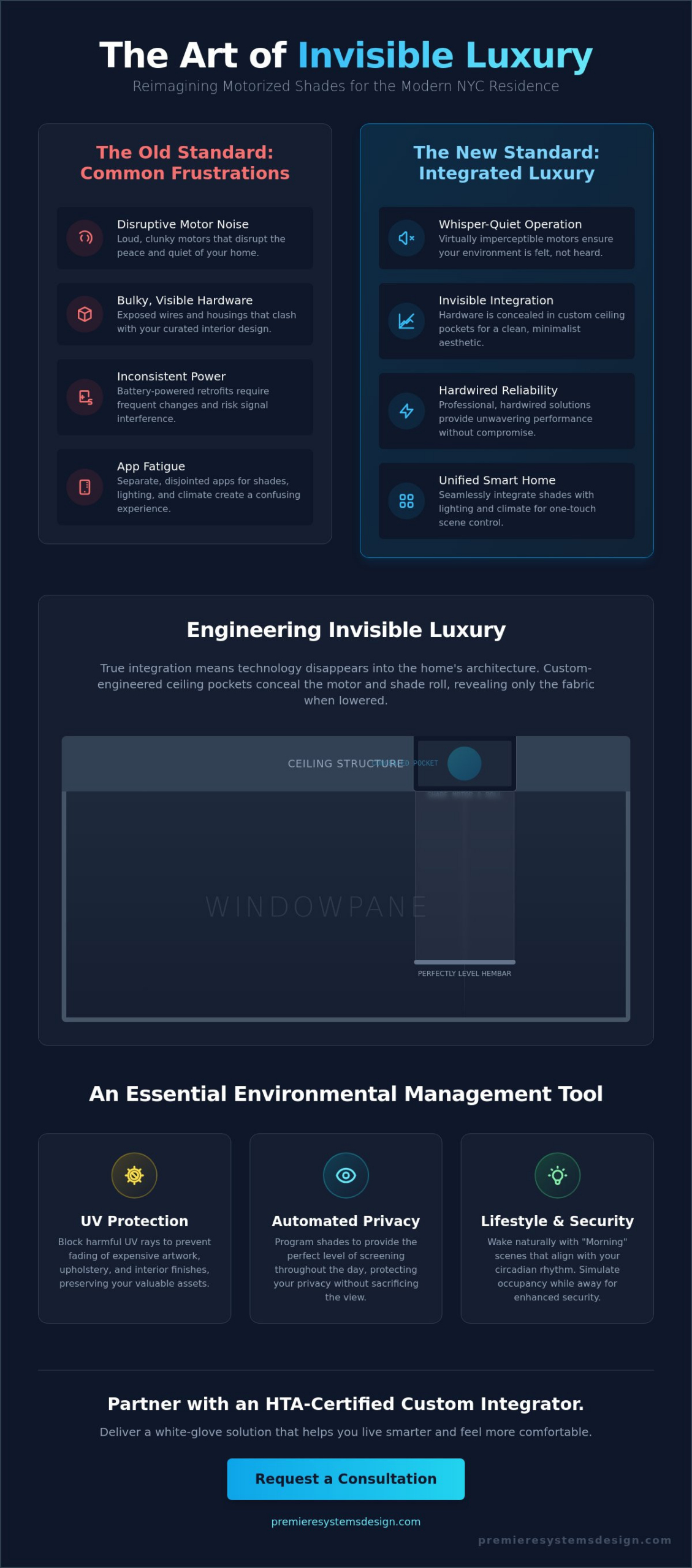 The Ultimate Guide to Motorized Shades in NYC: Investing in Invisible Luxury (2026)