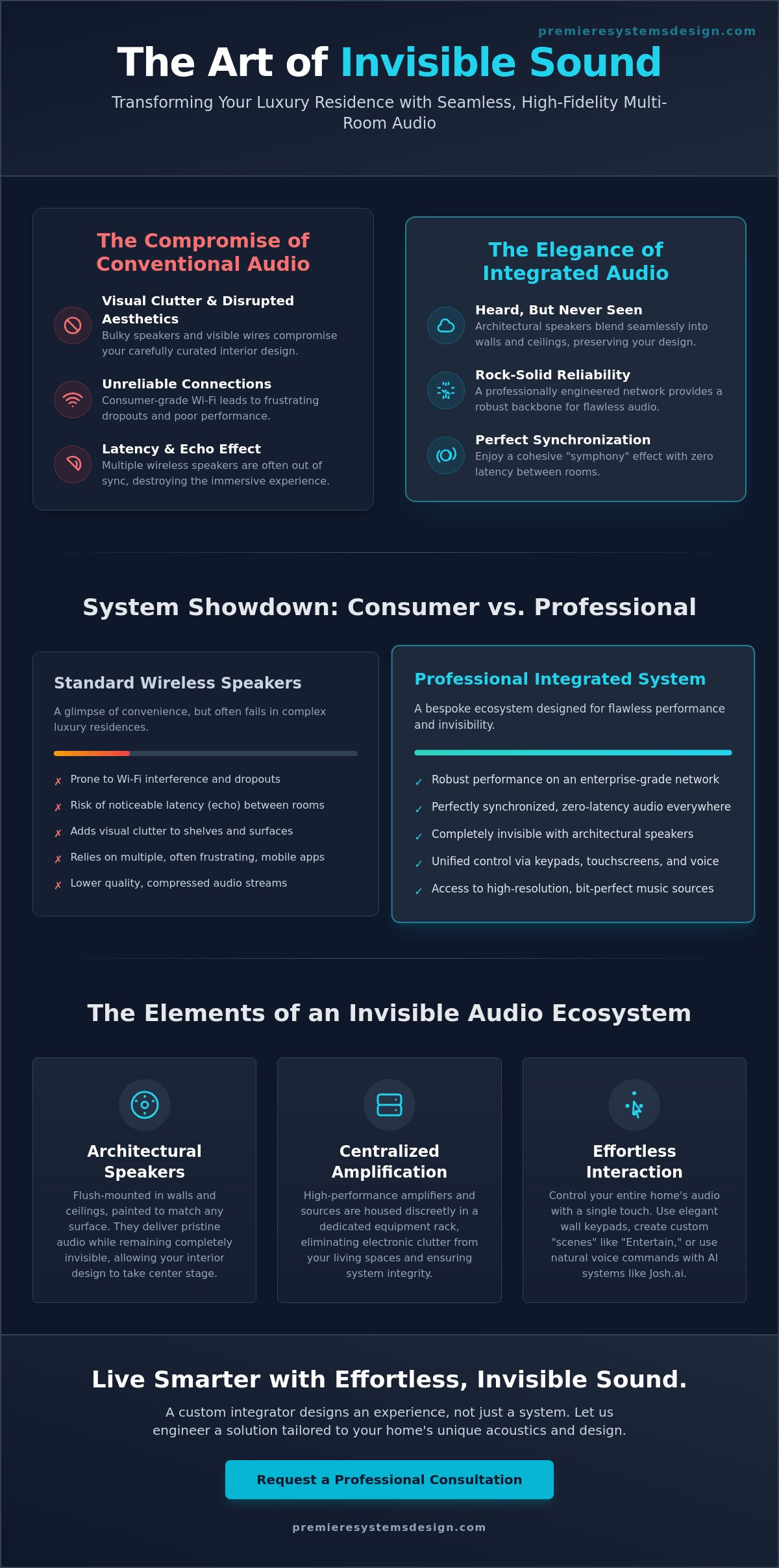 The Ultimate Guide to Multi-Room Audio: Seamless Sound for Luxury NY Residences