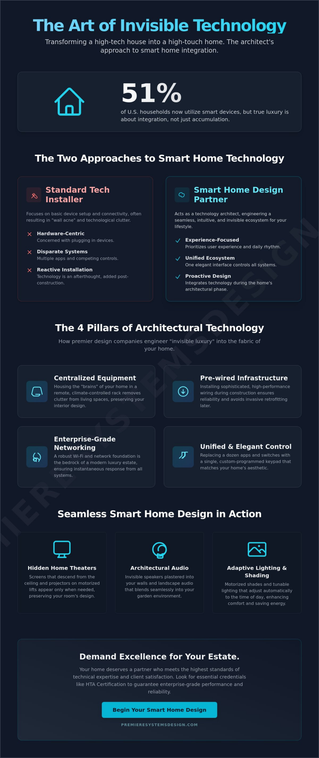 What Does a Smart Home Design Company Do? Defining Invisible Luxury in 2026