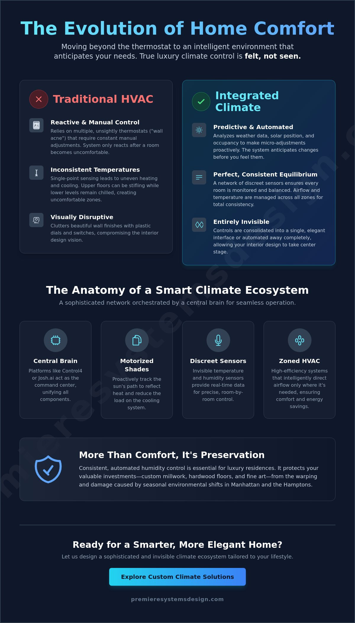 Integrated Climate Control: The Definitive Guide to Luxury Comfort in 2026