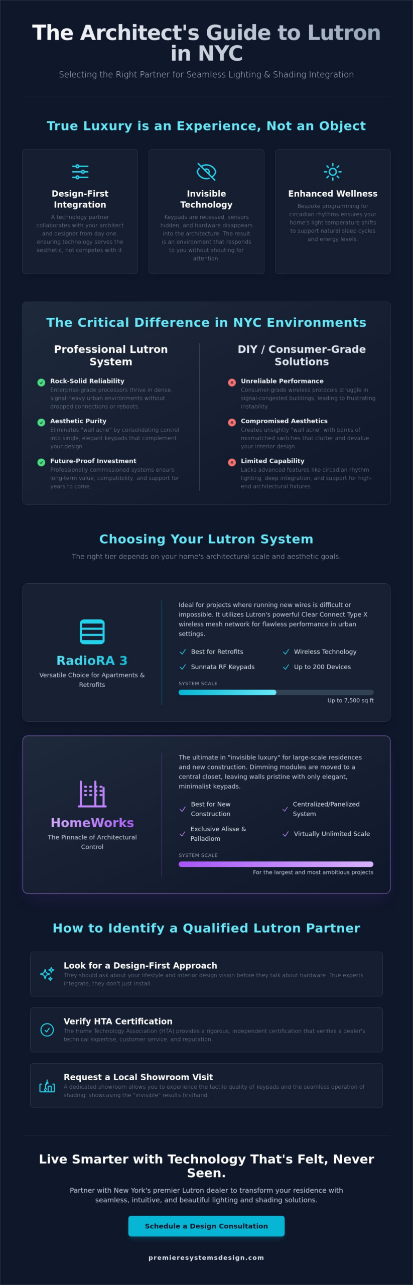 Choosing a Lutron Dealer in NY: A Guide to Invisible Luxury and Design