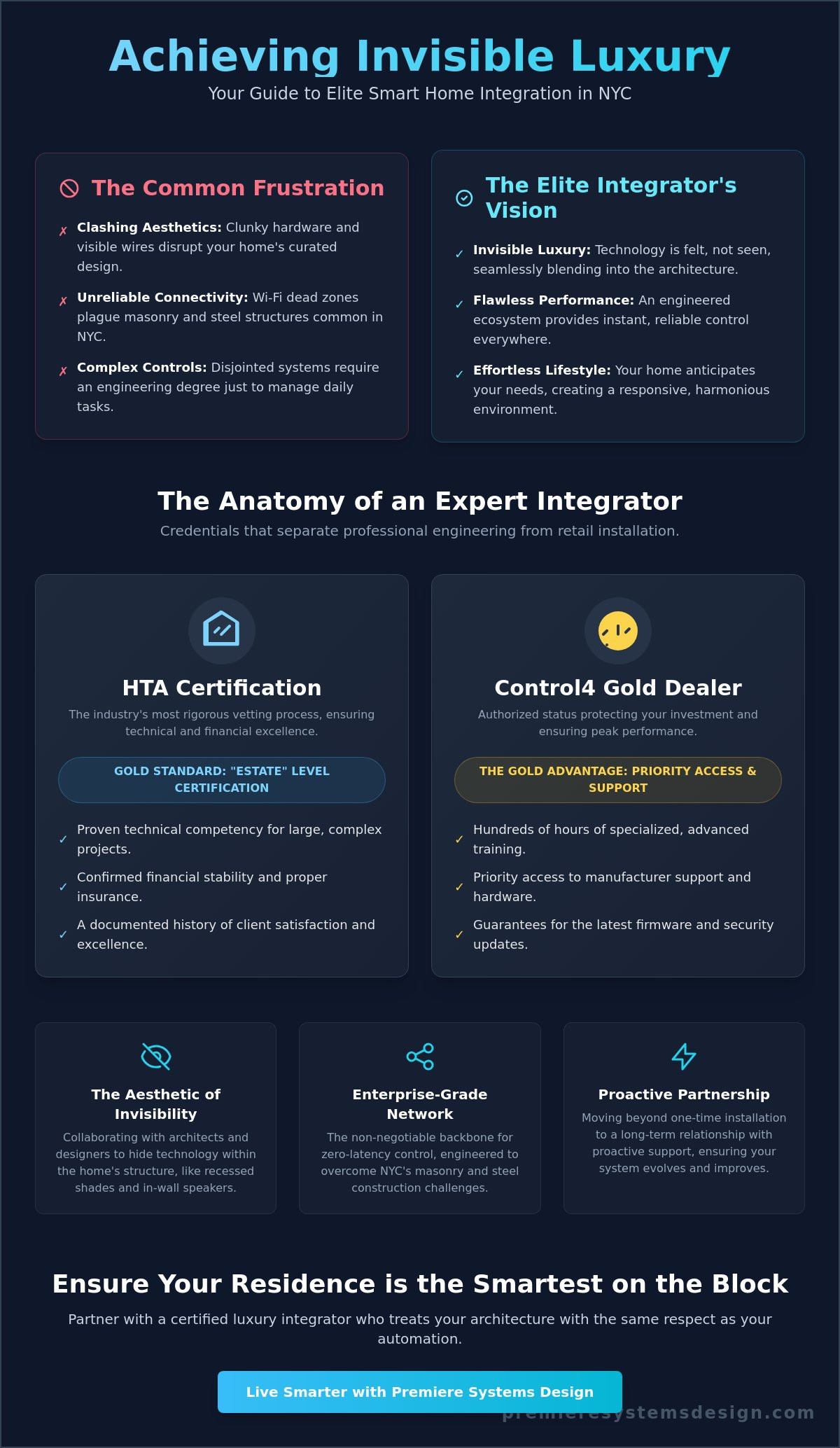 Choosing the Best Luxury Home Technology Integrator in NYC: The 2026 Buyer’s Guide