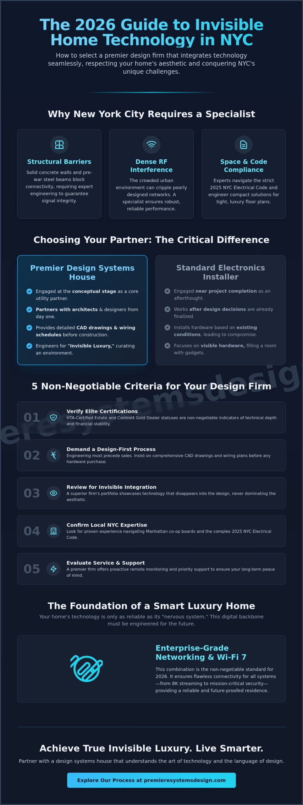 Choosing the Right Home Technology Design Firm in NYC: The 2026 Buying Guide