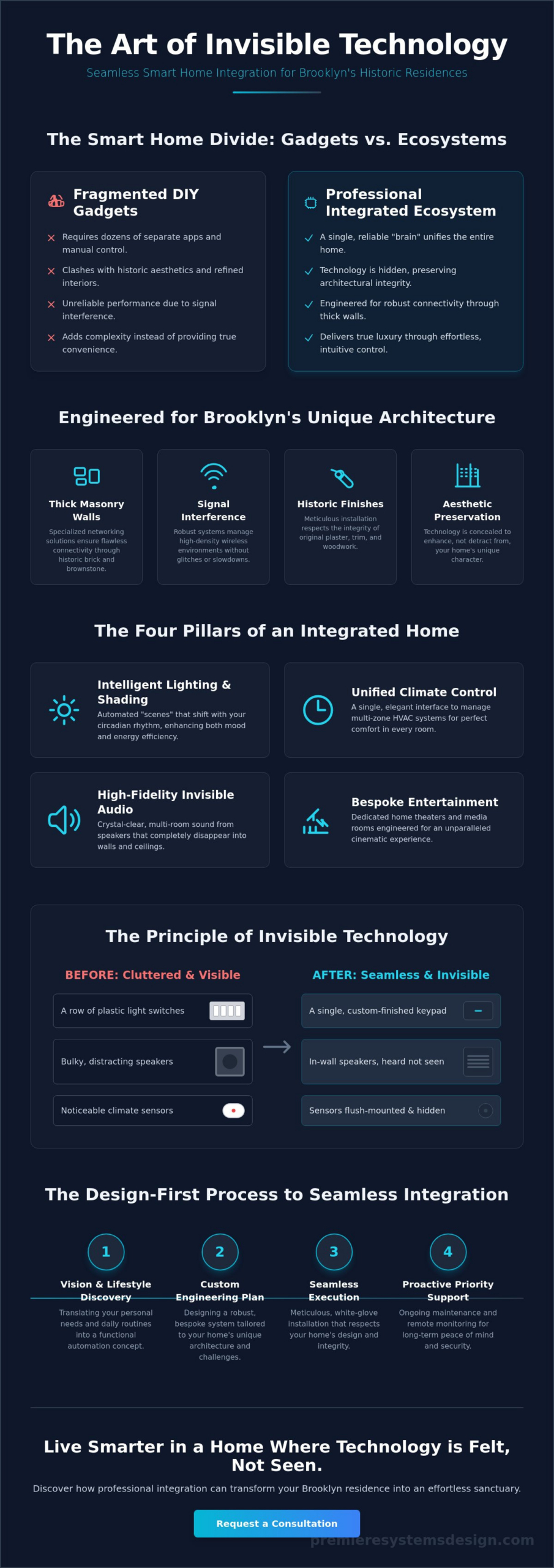 Seamless Smart Home Integration in Brooklyn: The 2026 Luxury Guide