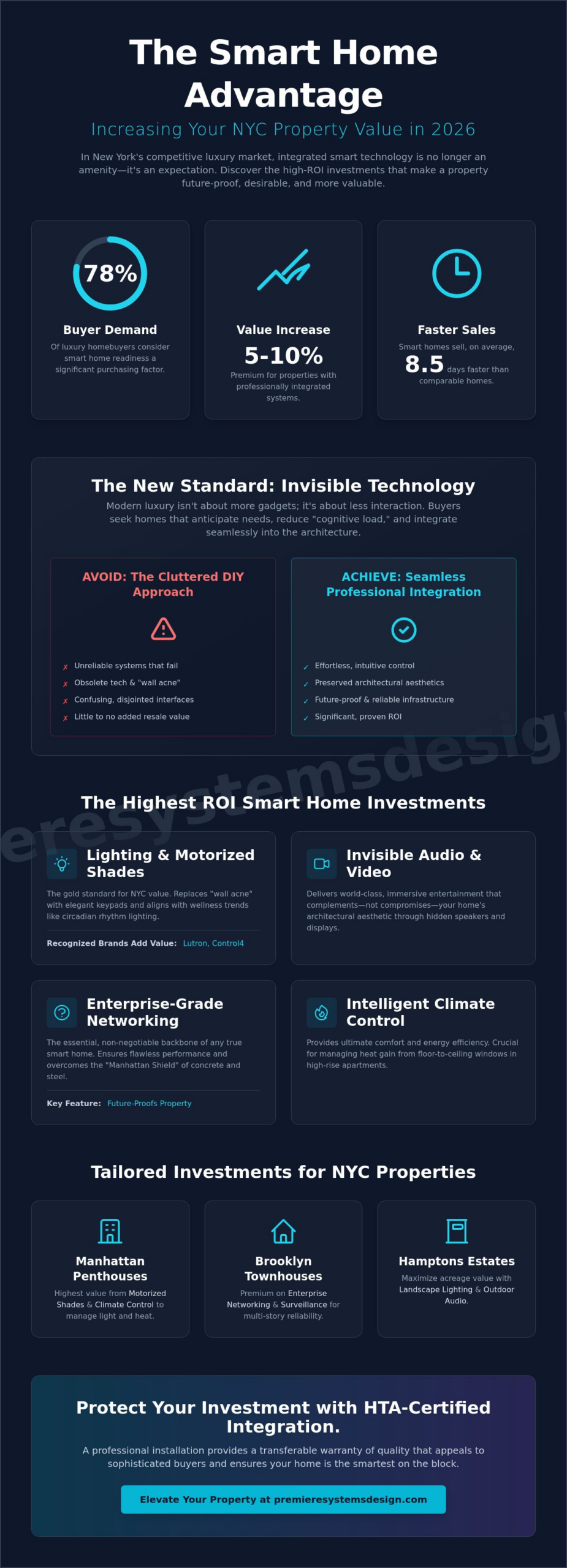 Smart Home Features to Increase Home Value in NYC: The 2026 Luxury Guide