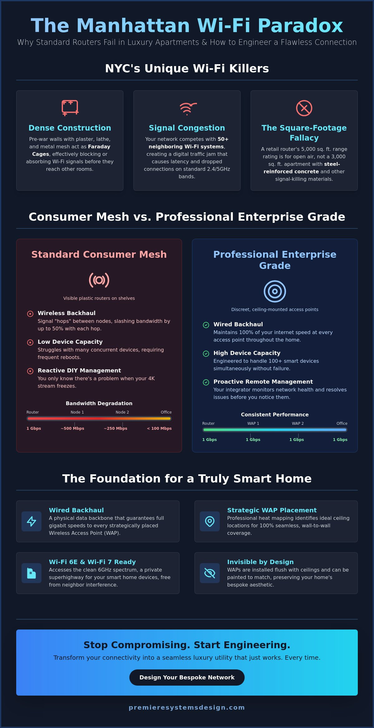 Best WiFi for Large Manhattan Apartments: The 2026 Luxury Networking Guide