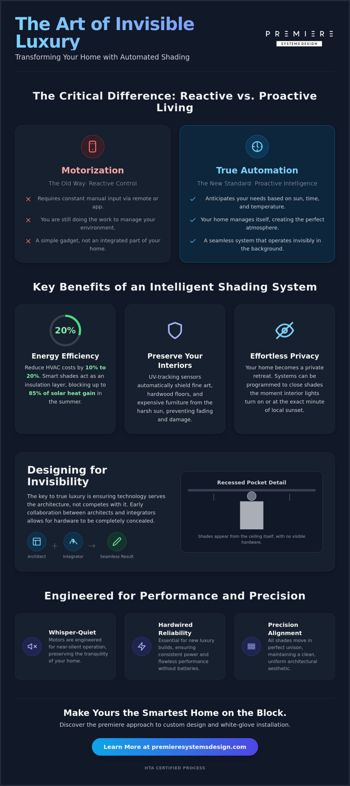 Expert Guide to Automated Shades for New York Homes