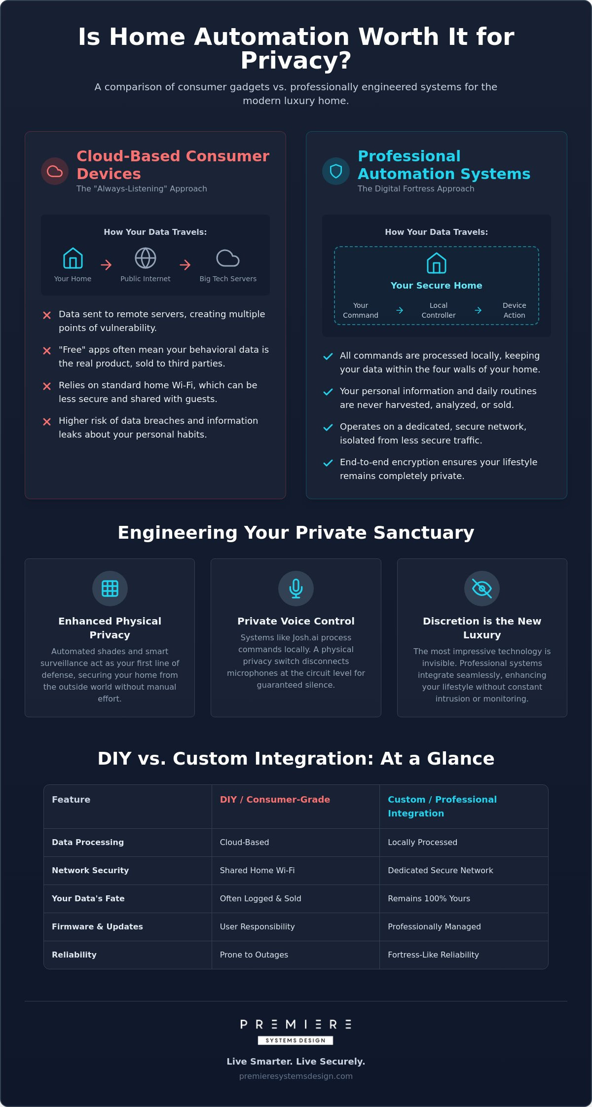 Is Home Automation Worth It for Privacy? A Guide for Luxury NY Estates