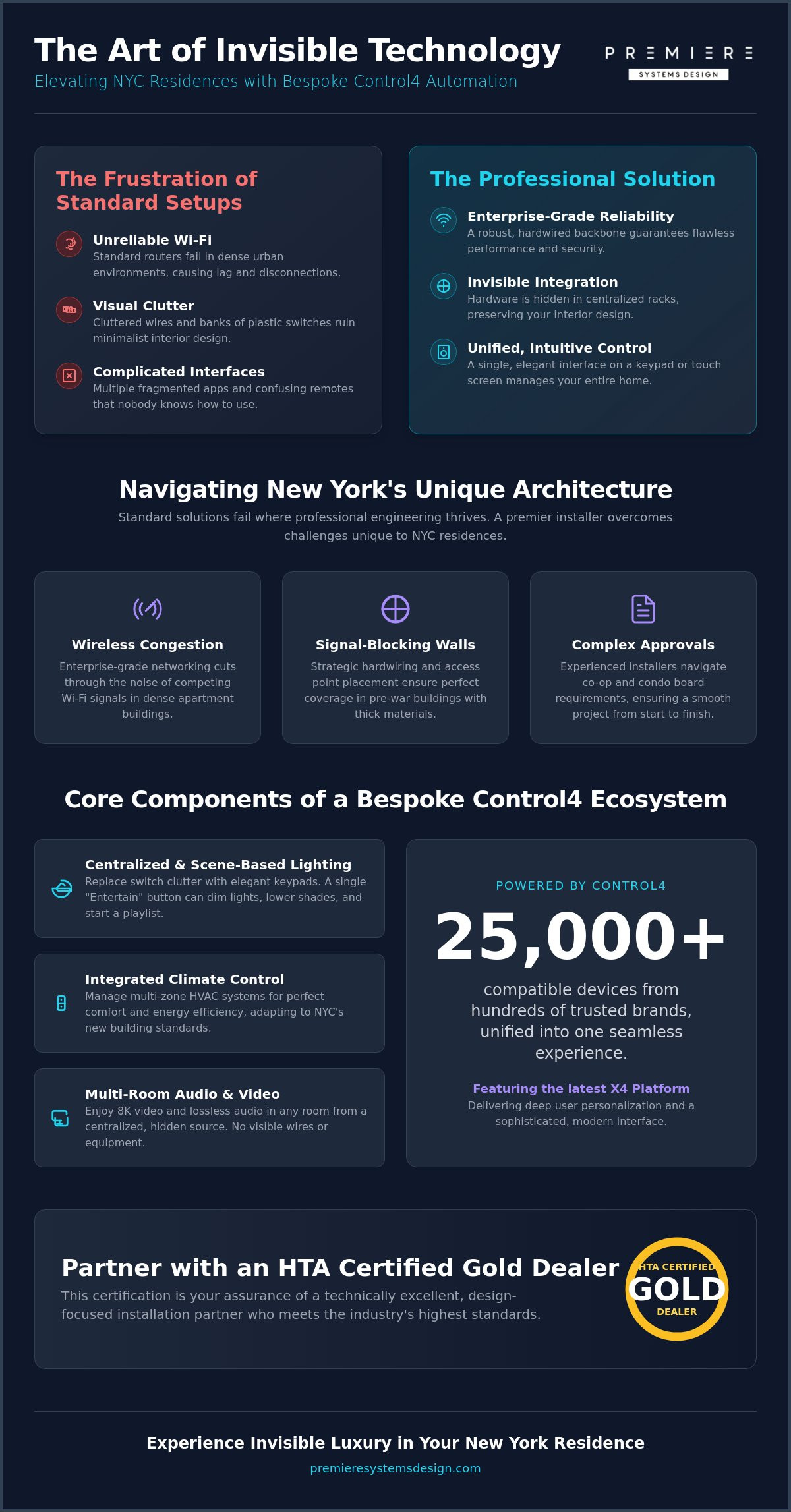 Top-Rated Control4 Installer in NYC: Smart Home Experts