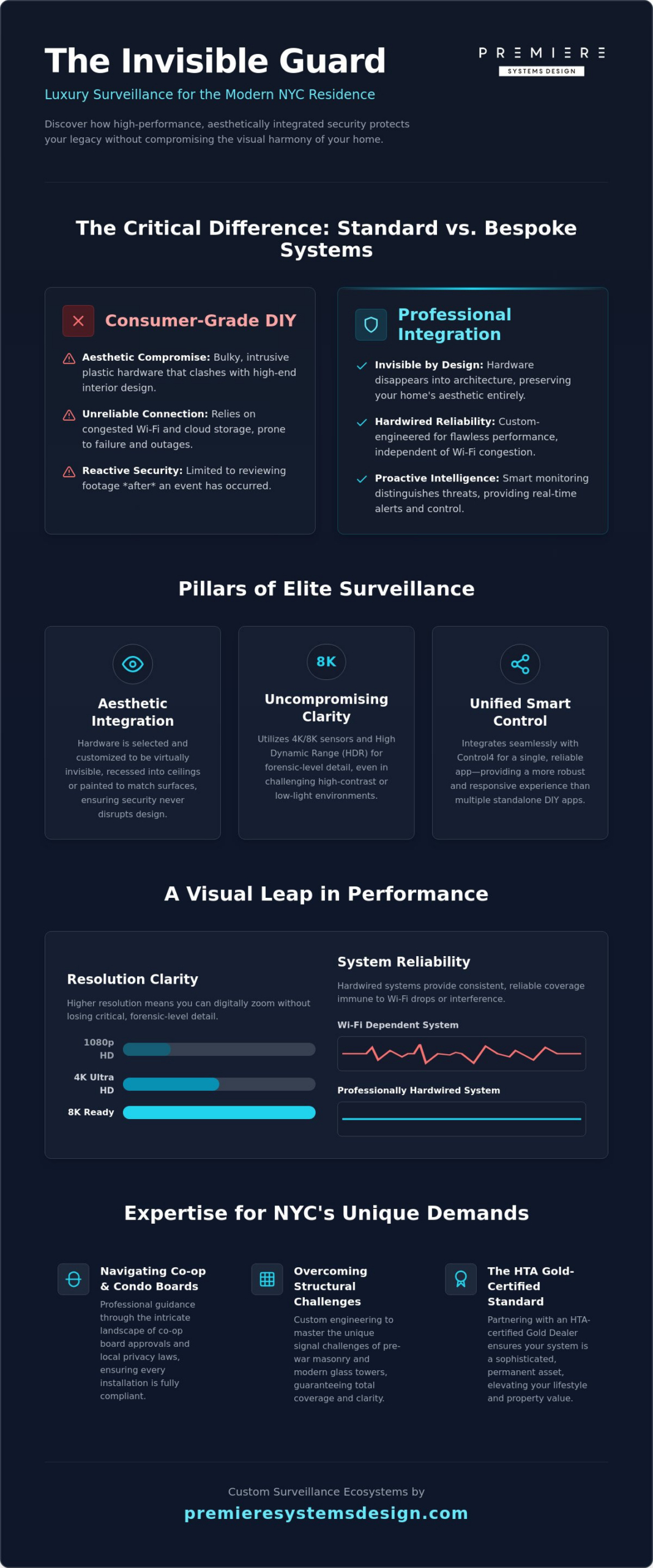 Surveillance Camera Installation NYC: Secure Your Home