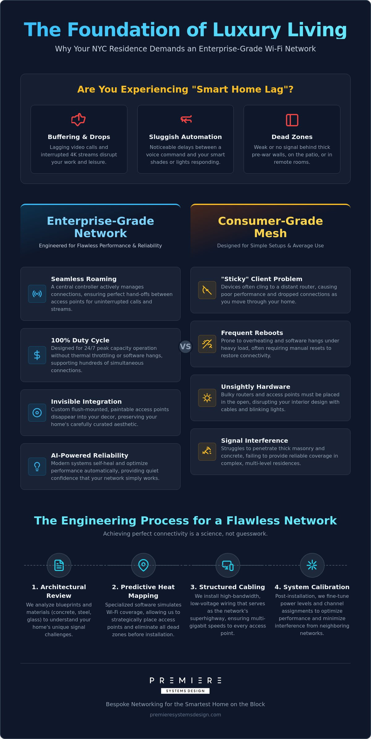 Professional WiFi Network Installation NYC | Fast & Secure