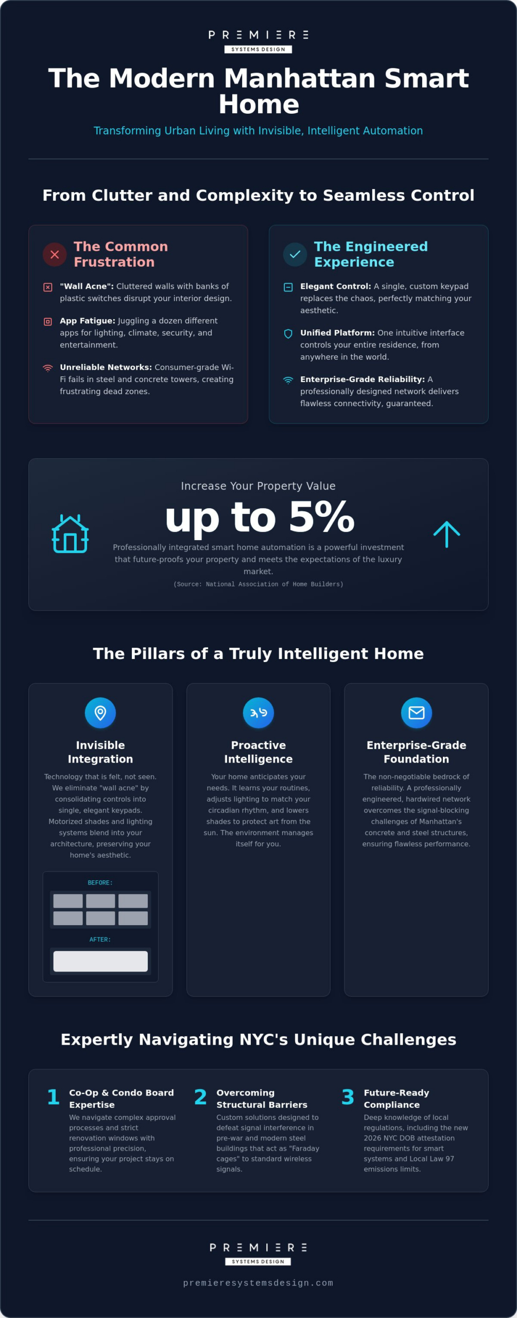 Smart Home Automation for Manhattan Luxury Residences