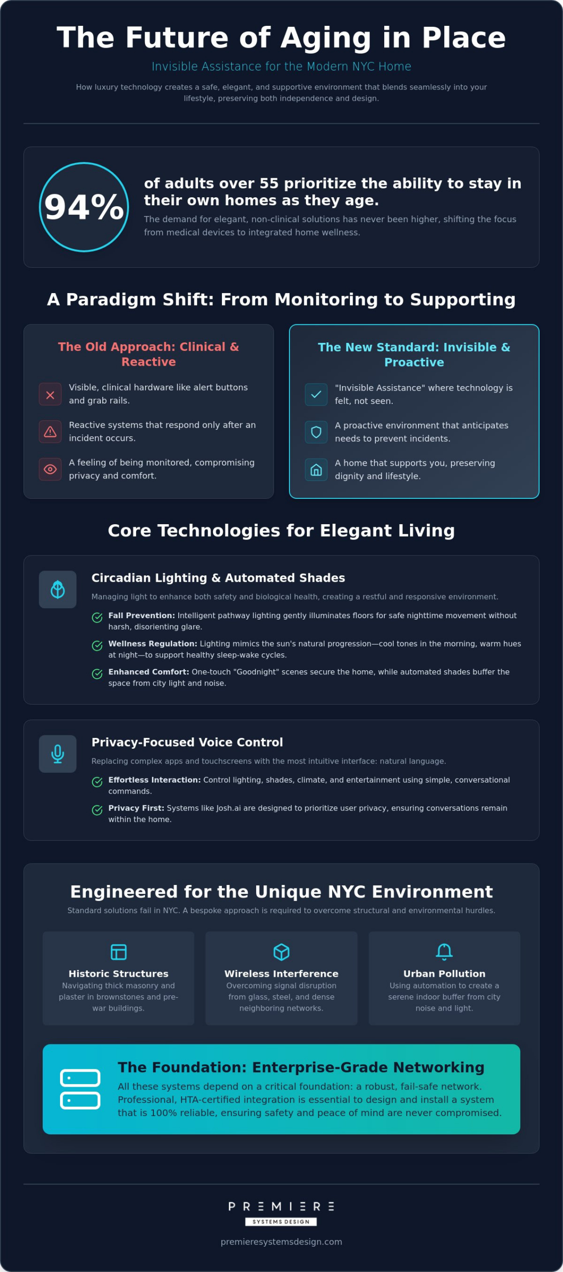Luxury Aging in Place Technology NYC: The 2026 Guide to Invisible Assistance