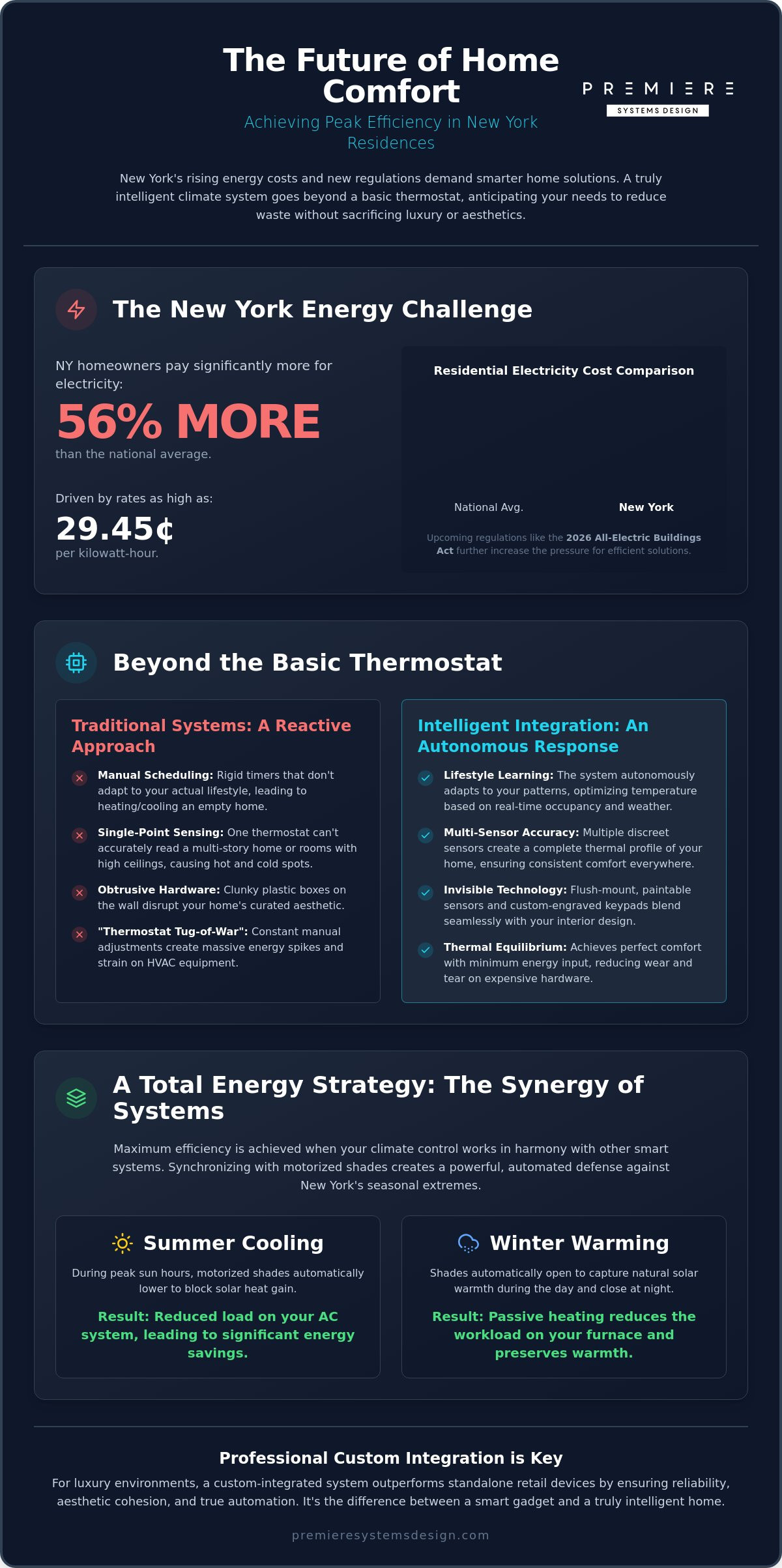 How to Reduce Energy Waste with a Smart Thermostat in New York (2026)