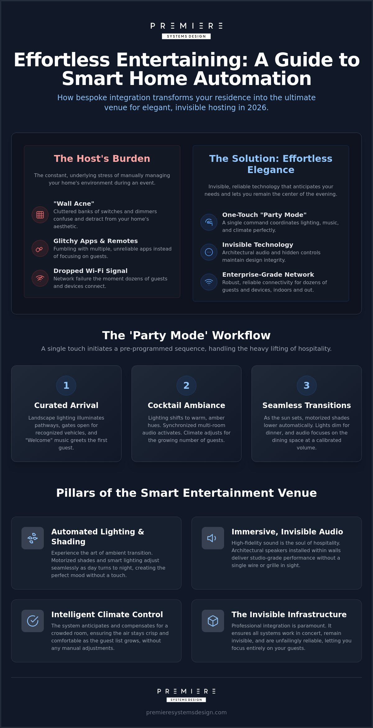 Best Home Automation for Entertaining Guests: The 2026 Luxury Hosting Guide