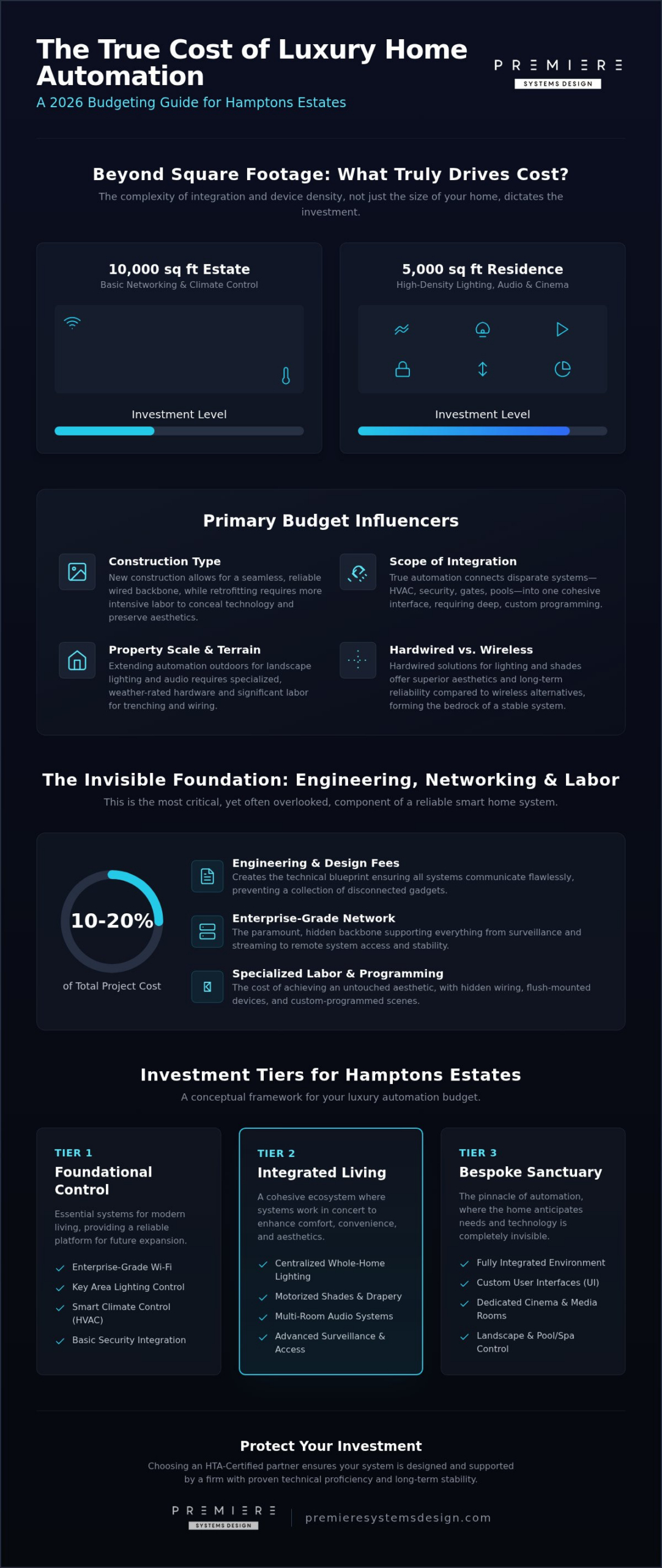 The Real Cost of Whole Home Automation in the Hamptons: 2026 Luxury Budgeting Guide