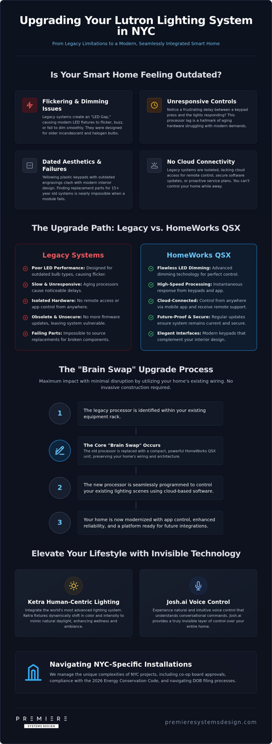 Upgrading My Lutron Lighting System NYC: The 2026 Modernization Guide