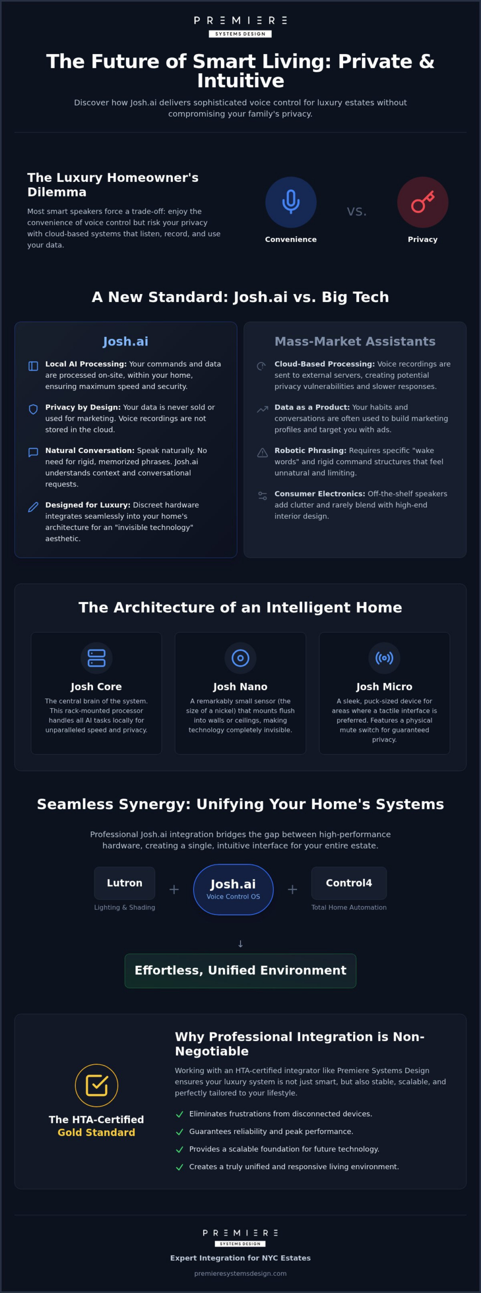 Josh.ai: Private Voice Control for Luxury NYC Homes
