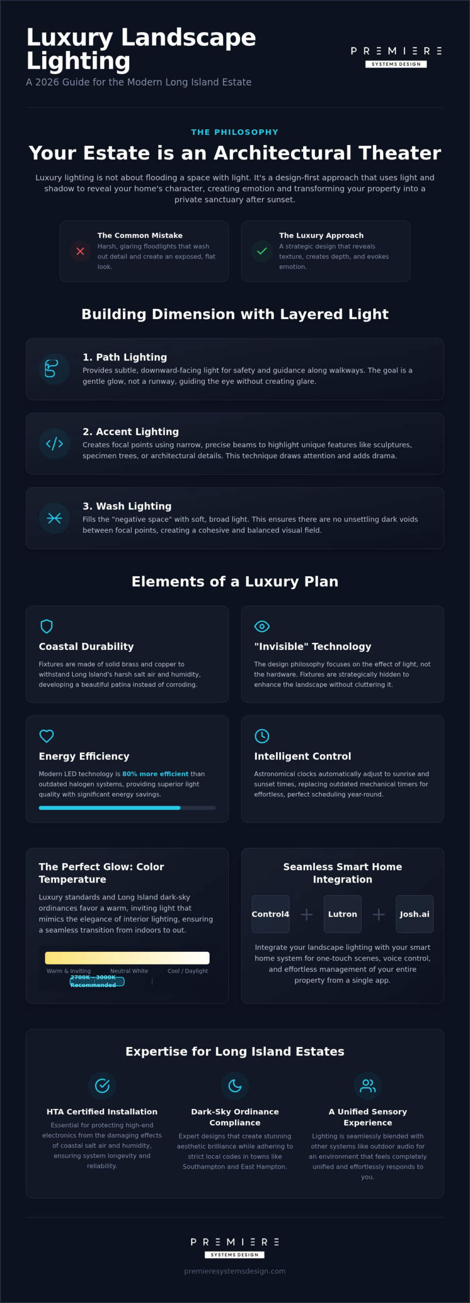 Bespoke Landscape Lighting Design on Long Island: The 2026 Luxury Guide