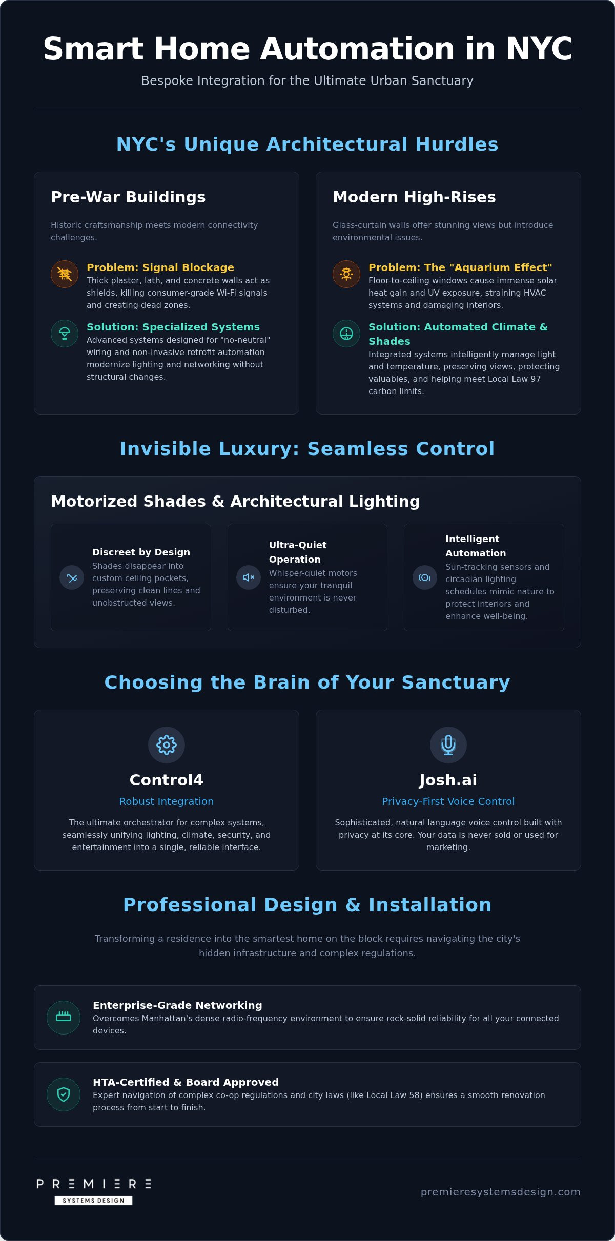 NYC Smart Home Automation: 2026 Invisible Luxury Guide