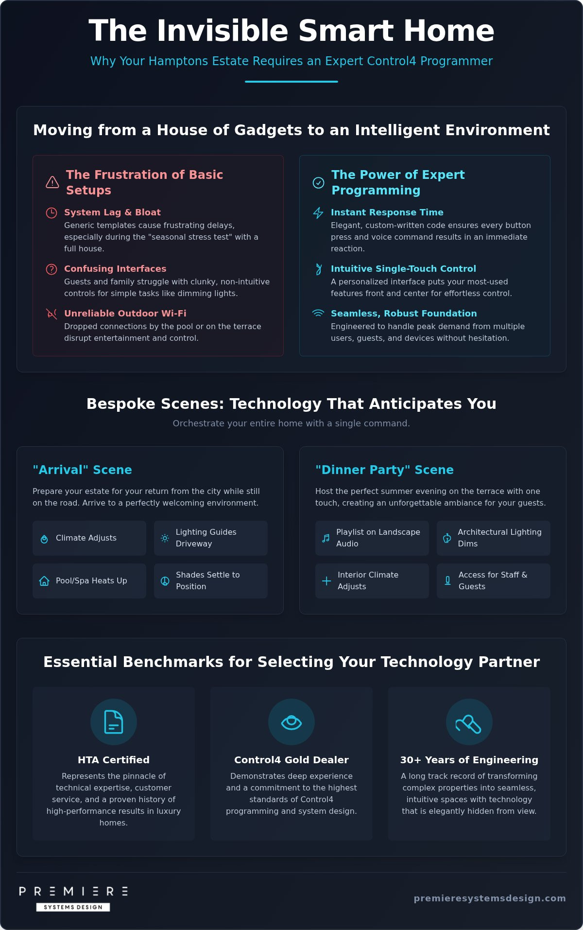 The Essential Guide to Hiring a Control4 Programmer in the Hamptons (2026)